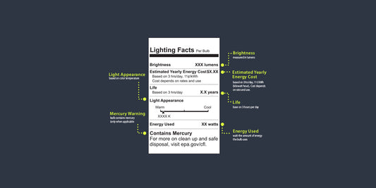 How to Read & Understand a Light Bulb Lighting Facts Label