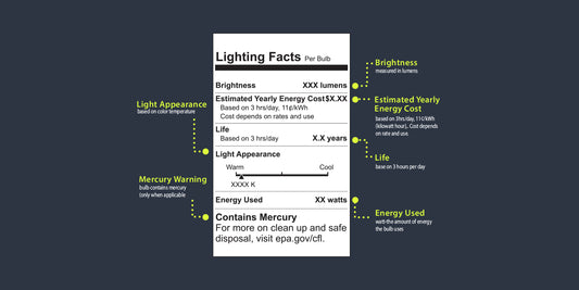 How to Read & Understand a Light Bulb Lighting Facts Label