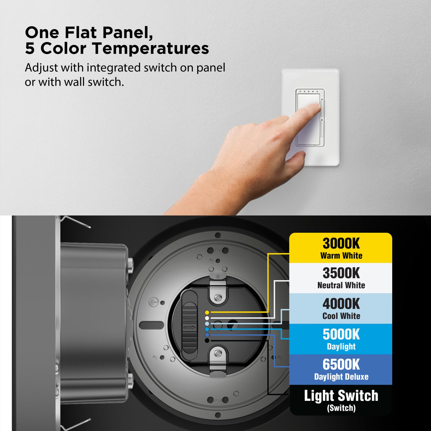 5 in. Round 7.2W (50W Replacement) Selectable White Dimmable LED Flat Panel Ceiling Downlight, White