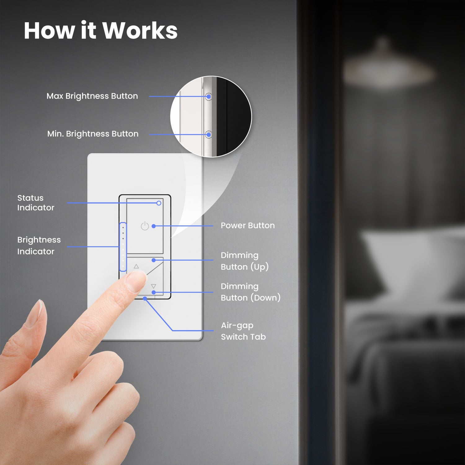 Dimmer Switch and Remote