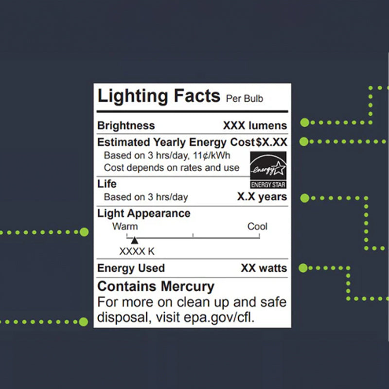 How to Read a Lighting Facts Label