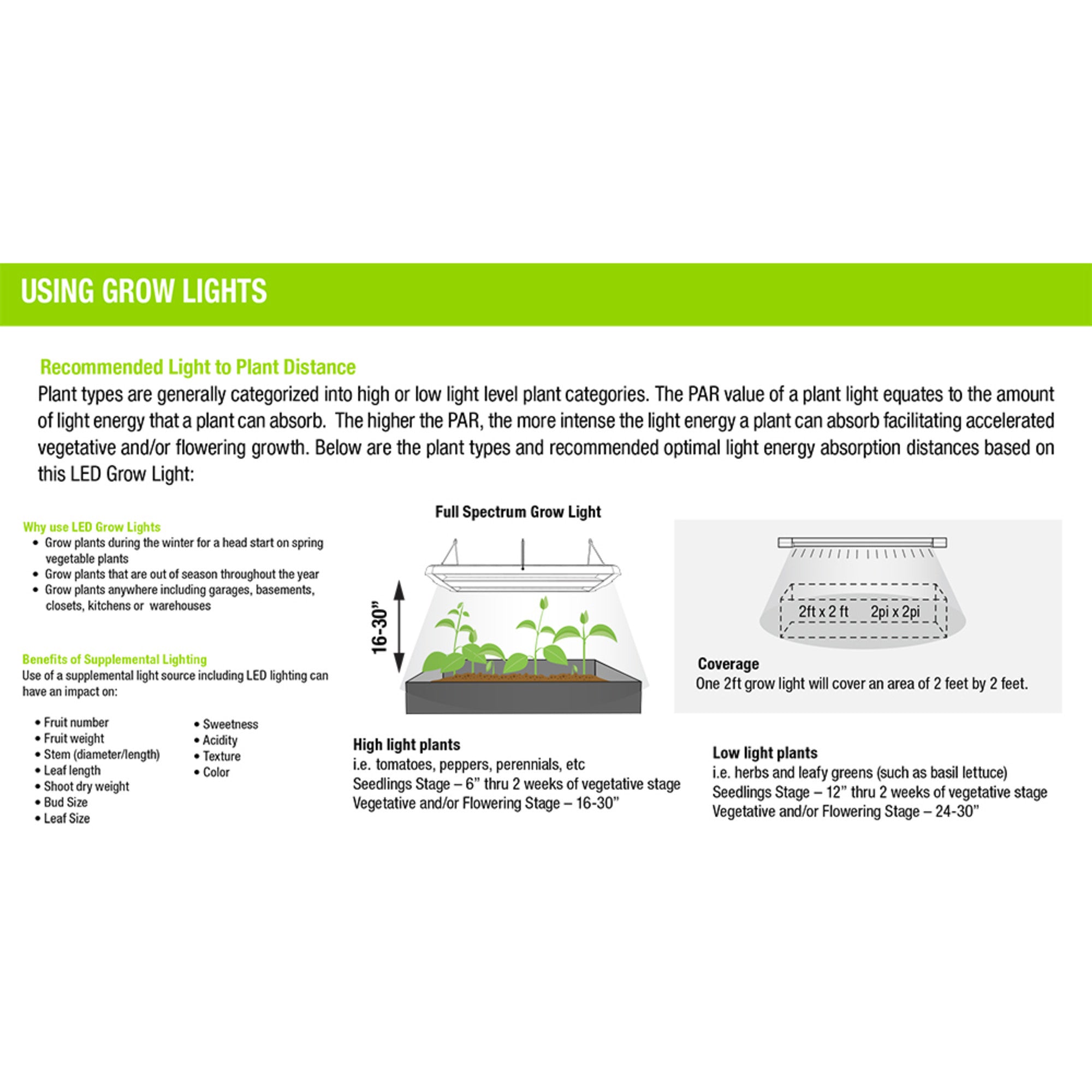 4 x 2 ft. 2024 2-Light 19-Watt Full Spectrum LED Indoor Linkable Plant Grow Light