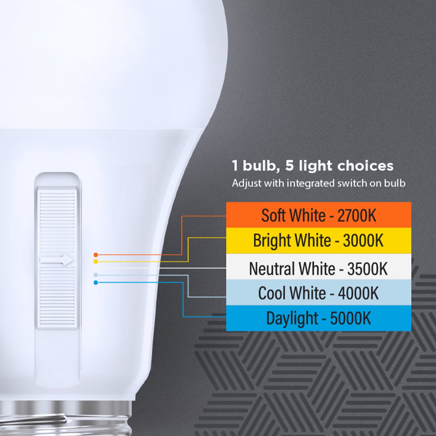 16.5W (100W Replacement) Adjustable White Dusk to Dawn LED Bulb