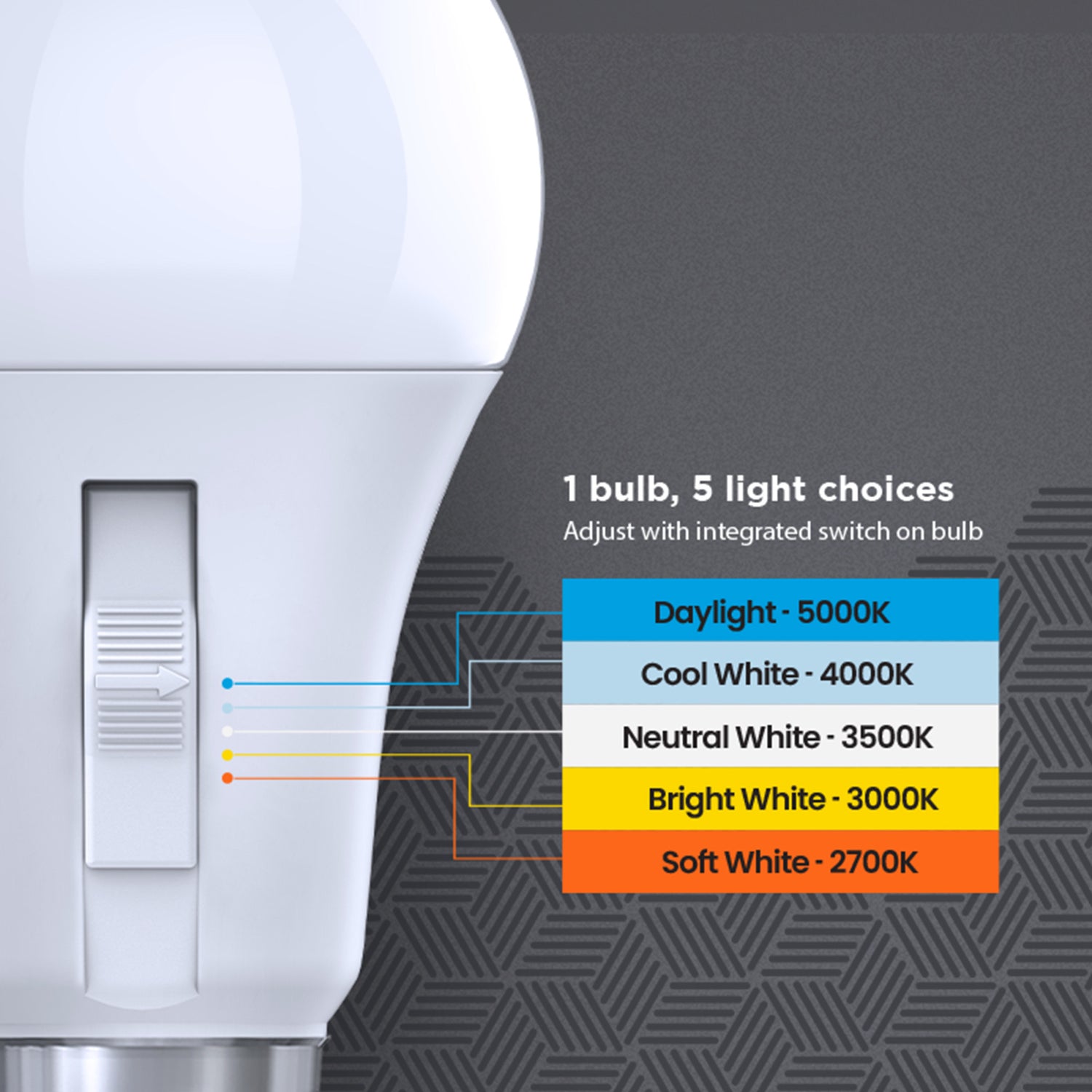 16.5W (100W Replacement) Adjustable White E26 Base Non-Dimmable Motion Sensor LED Bulb