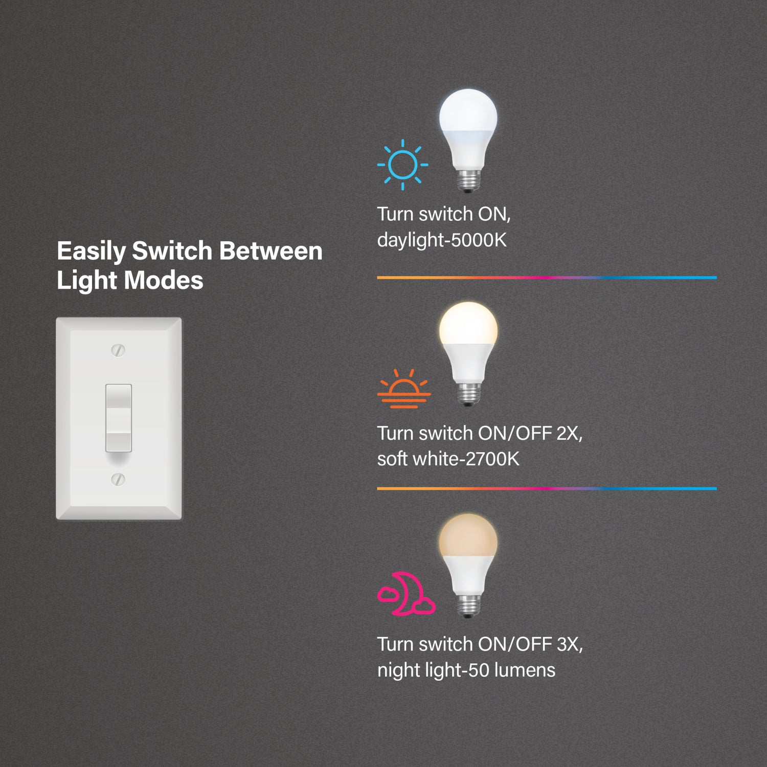 A19 Day & Night Circadian + Night Light LED Light Bulb