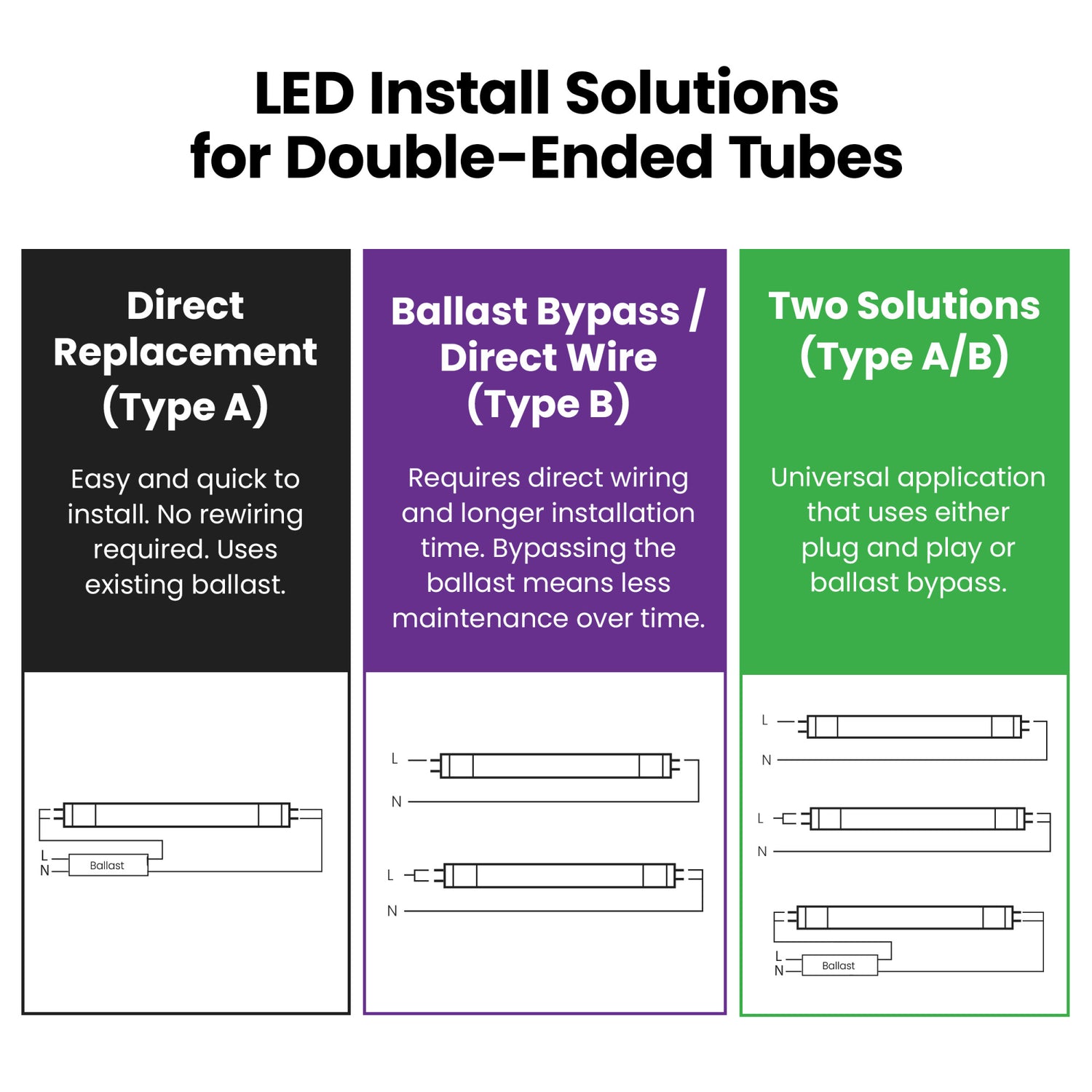 4 ft. 14W (40W Replacement) Daylight (5000K) G13 Base Direct Replacement (Type A) T8/T12 Plug & Play LED Tube