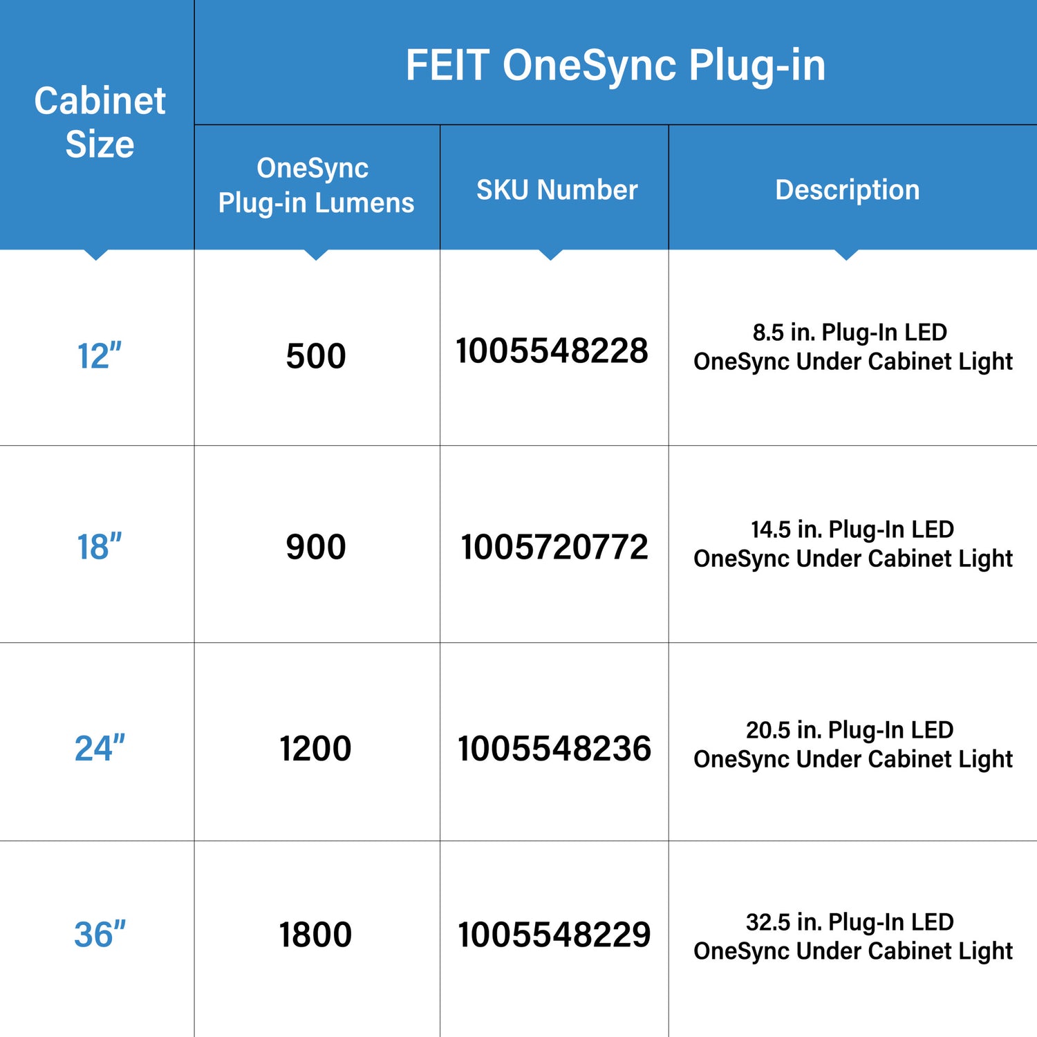 24 in. Selectable White OneSync Undercabinet Flat Panel LED