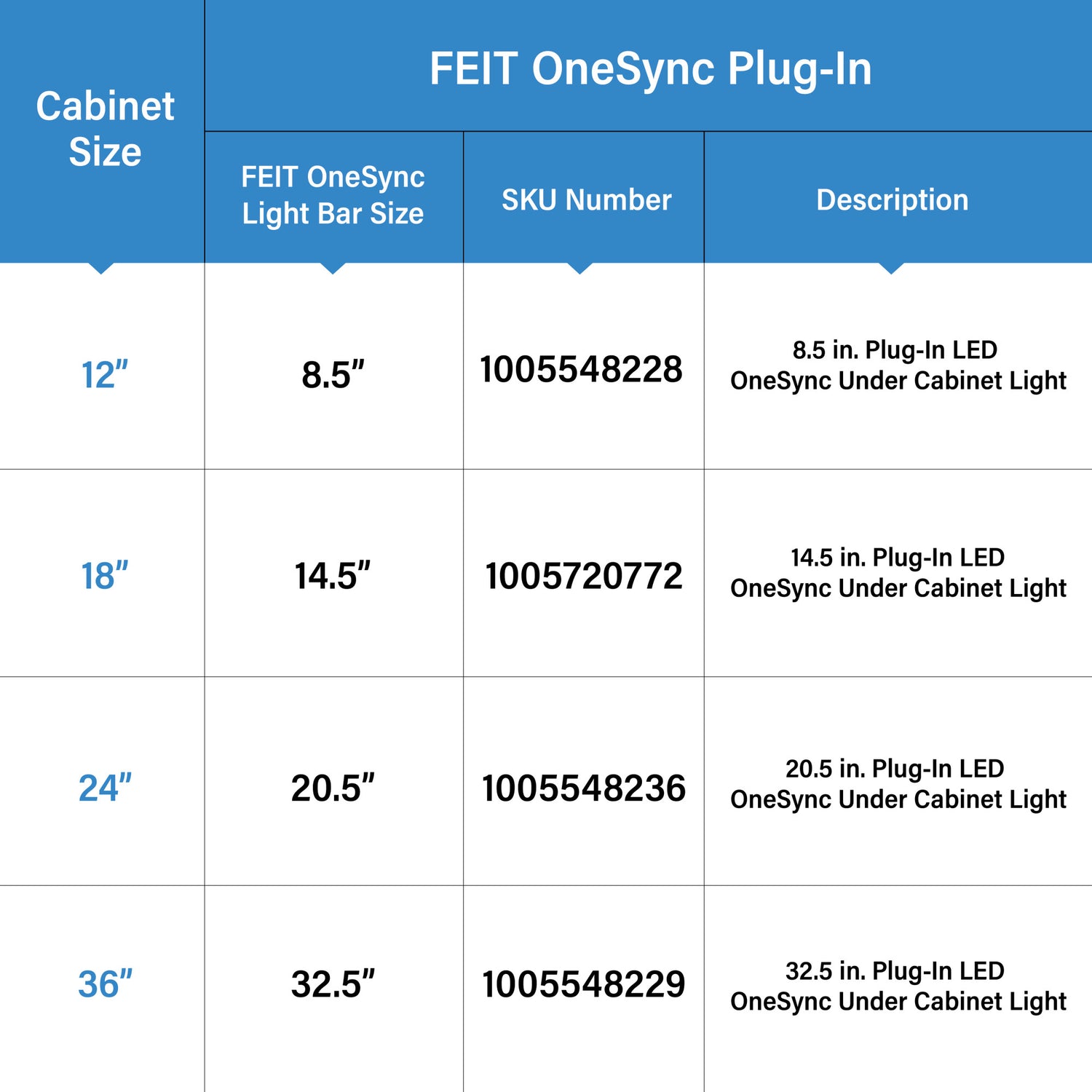 24 in. Selectable White OneSync Undercabinet Flat Panel LED